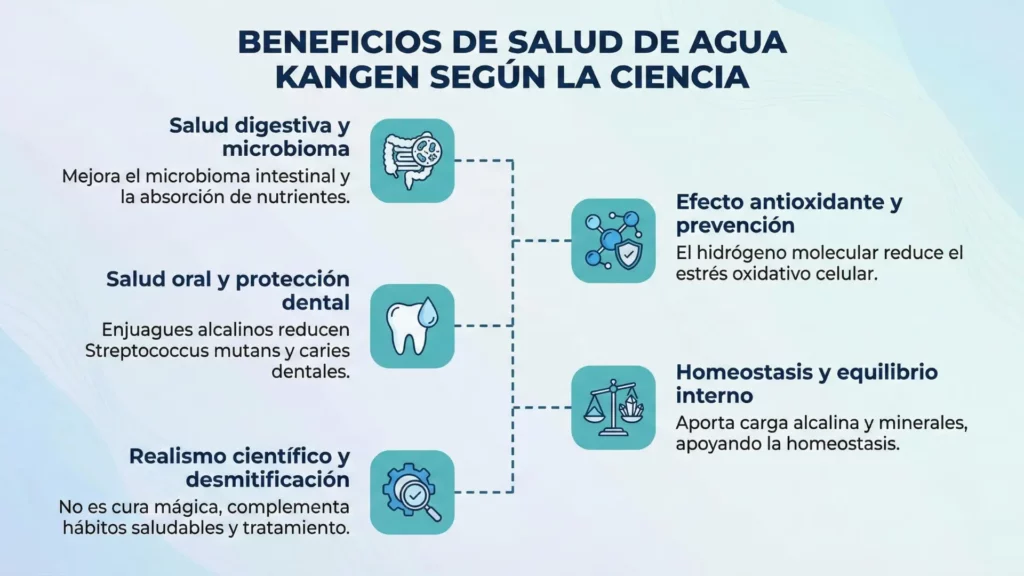 agua Kangen vs agua embotellada